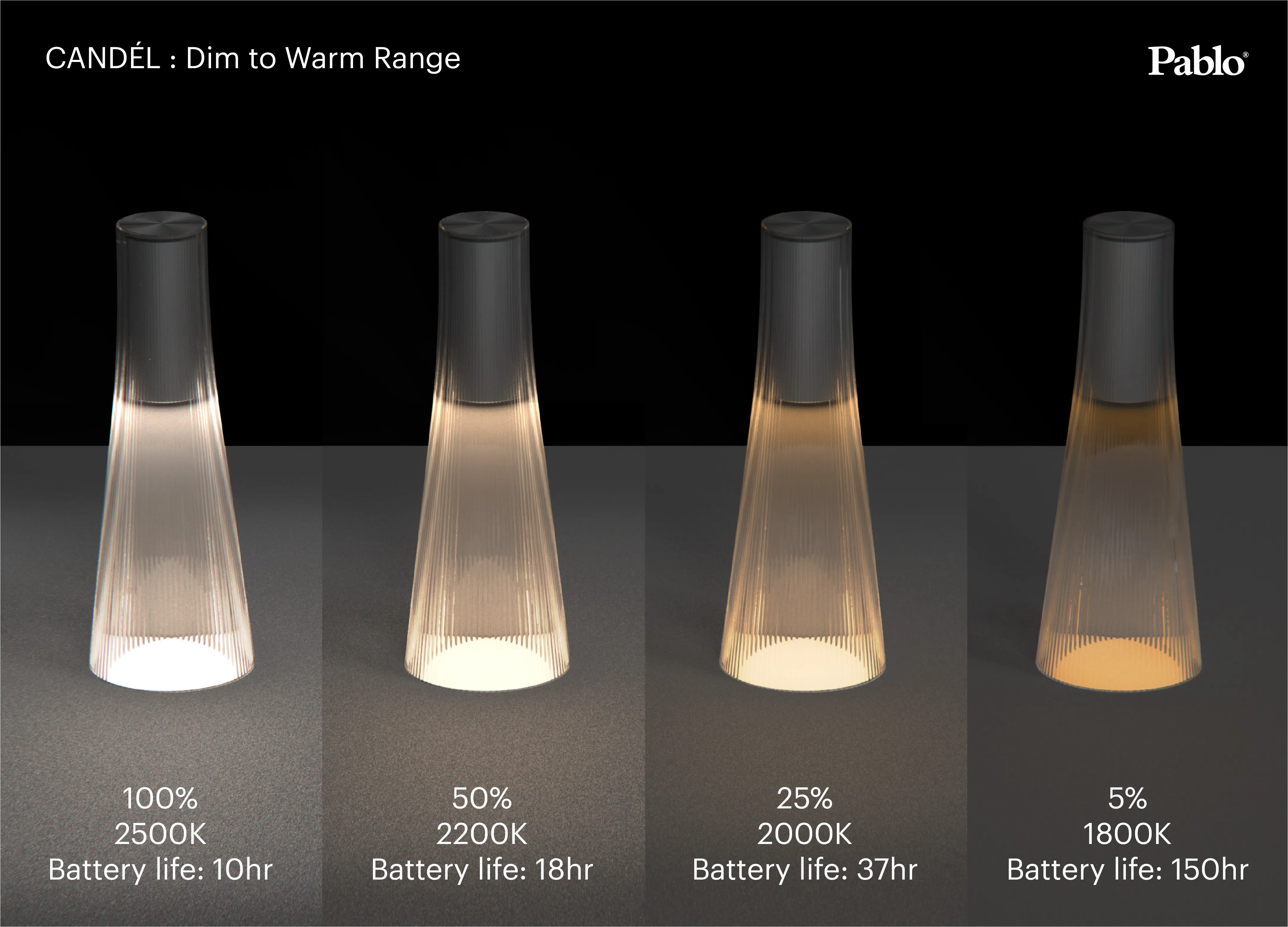 Pablo Candel Portable Bordlampe