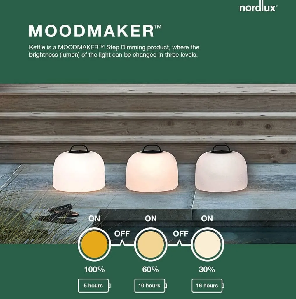 Nordlux Kettle 22 Pendel