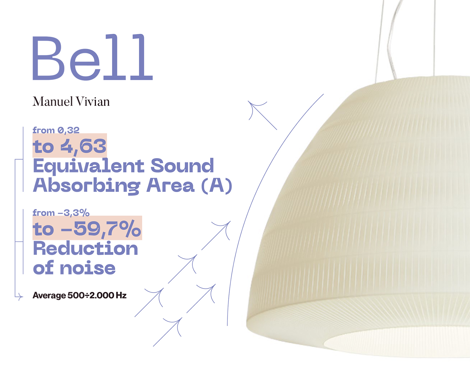 Axolight Bell Pendel